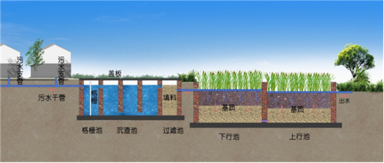 污水处理一体机(图2)