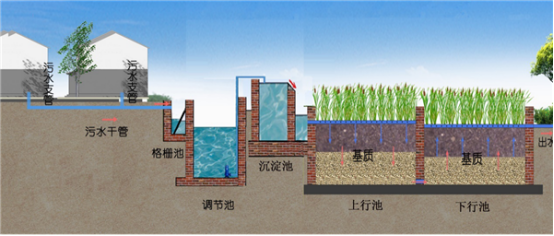 污水处理一体机(图3)