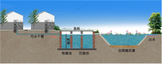 污水处理一体机(图4)